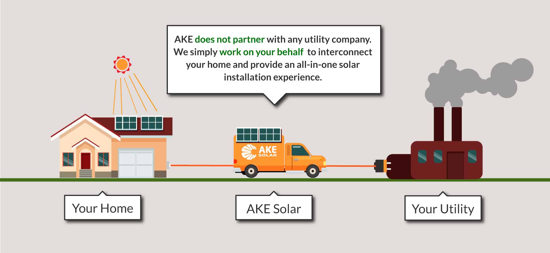 What You Need to Know About Home Solar Interconnection Atlantic Key